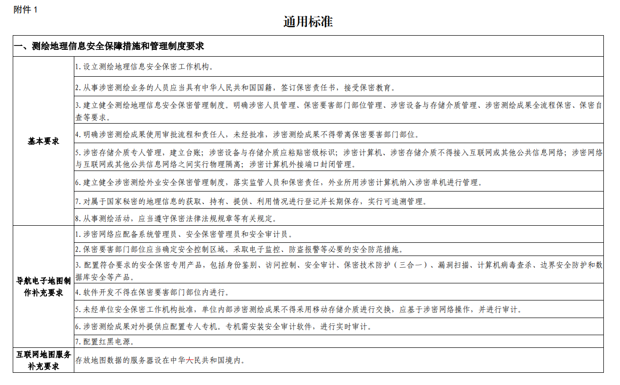 黑龍江申請測繪資質要求、條件和流程